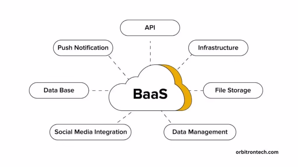 What Is Backend as a Service